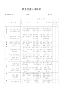 【办公表格】：班主任量化考核表