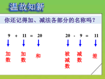 数学四年级下册《乘除法的意义和各部分间的关系》PPT课件3-【人教版】