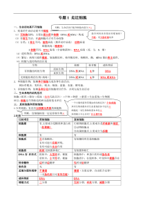 高考生物一轮复习知识清单：01-走进细胞