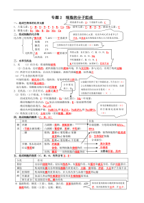 高考生物一轮复习知识清单：02细胞的分子组成
