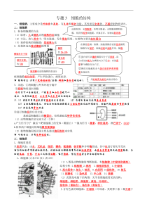 高考生物一轮复习知识清单：03细胞的结构基础