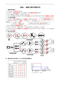 高考生物一轮复习知识清单：06减数分裂和受精作用