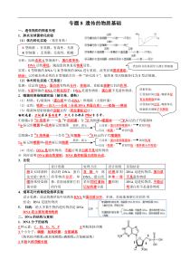 高考生物一轮复习知识清单：08遗传的物质基础