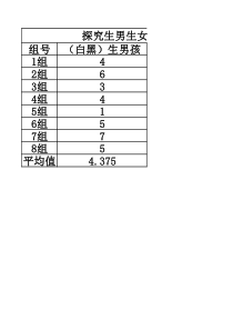 《第四节 人的性别遗传》模拟实验数据汇总-鲁科版生物八年级下册