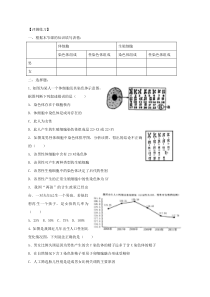 《第四节 人的性别遗传》评测练习-鲁科版生物八年级下册