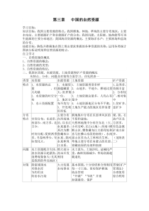 《第一节 自然资源的基本特征》教学设计7-人教版地理八年级上册
