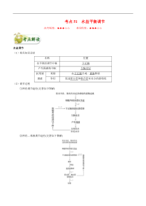 高考生物一轮复习考点一遍过考点51 水盐平衡调节(含解析)