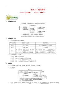 高考生物一轮复习考点一遍过考点54 免疫调节(含解析)