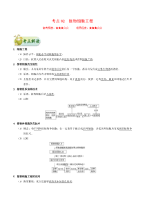 高考生物一轮复习考点一遍过考点82 植物细胞工程(含解析)