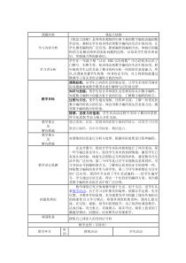 苏教版数学四年级下册《5、应用广角》教学设计1