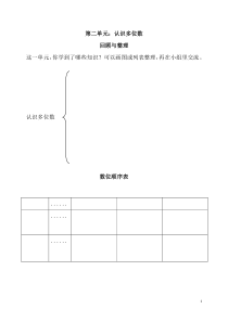 苏教版数学四年级下册《7、整理与练习》学习单