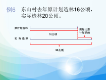 苏教版数学六年级上册《7、求一个数比另一个数多（少）百分之几的实际问题》PPT课件2