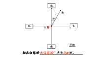 苏教版数学六年级下册《1、用方向和距离描述位置》PPT课件2
