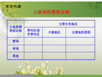 《第三节 水资源》PPT课件3-人教版地理八年级上册