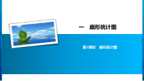 苏教版数学六年级下册1 第1课时《扇形统计图》习题课件(共7页)