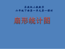 苏教版数学六年级下册第一章 1《扇形统计图》PPT课件
