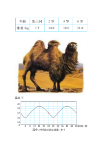 北师大版数学六年级下册《变化的量》教学素材1