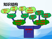 冀教版数学二年级上册《复习除法的意义和用乘法口诀求商》PPT课件（1）