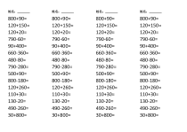 冀教版数学二年级下册《整百数加减整百数，几百几十的数加减整百数或整十数》学习单