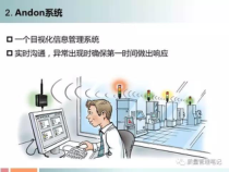 25个必备精益生产工具.ppt课件