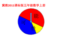 冀教版数学五年级上册《简单随机现象和等可能性》PPT课件（1）