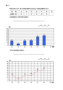 冀教版数学六年级上册《用统计图表示数据》教学素材