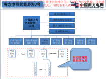 供电局生产领域业务流程专业知识讲座课件