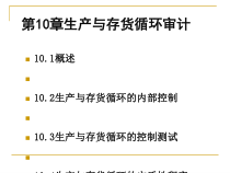 生产与存货循环审计概述(43张)课件