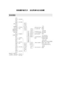 (部编版)高考政治一轮复习讲义阶段提升复习6文化传承与文化创新(含解析)