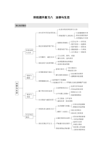 (部编版)高考政治一轮复习讲义阶段提升复习8法律与生活(含解析)