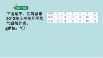 青岛版（五四制）数学五年级上册《信息窗二（复式拆线统计图）》课件PPT