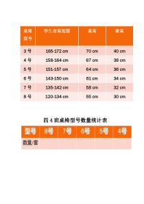 北京版数学四年级上册《八 条形统计图》学习单1