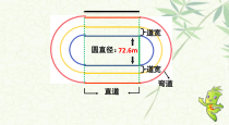 北京版数学六年级上册《跑道中的数学问题》PPT课件3