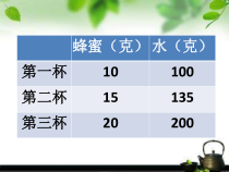 北京版数学六年级下册《比的意义》PPT课件1