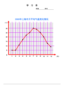 沪教版数学（五四制）四年级下册《折线统计图的认识》学习单
