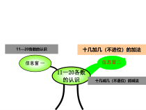 青岛版（六三制）一年级数学上册《信息窗二（十几加几、十几减几）》PPT课件1