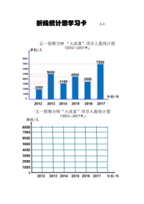 青岛版（六三制）五年级数学上册《信息窗一（拆线统计图）》学习单