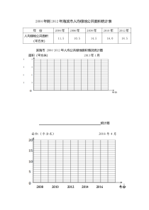 青岛版（六三制）五年级数学上册《信息窗一（拆线统计图）》课后习题