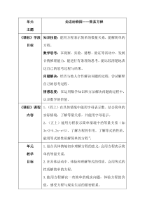 青岛版（六三制）五年级数学上册《信息窗一（方程的意义）》教学素材