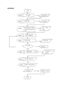 川教版英语三年级上册《Lesson N Self-assessment》精品教案1