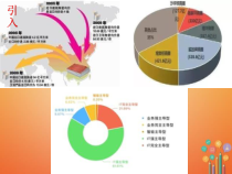 《1 数据的收集》PPT课件2-七年级上册数学北师大版