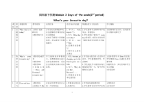 教科版英语四年级下册《Module 3 Days of the week》公开课教学设计4