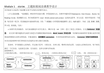 教科版英语六年级下册《Module 1 stories》拓展阅读教学设计4