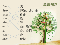 接力版英语三年级上册《Lesson 11 I am hot》集体备课PPT课件2