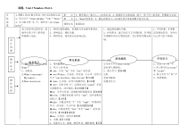 闽教版英语三年级上册《Unit 3 Numbers Part A》公开课教案3