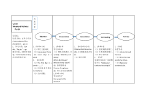 闽教版英语五年级上册《Unit 4 Weekend Activities》优质课教案5