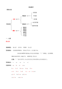 闽教版英语小升初英语总复习－音标 2（知识梳理）