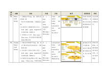 牛津上海版二年级上册英语《Unit 3 In the kitchen》教案设计
