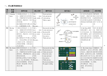 牛津上海版五年级上册英语《Unit 3 Moving home》备课教案