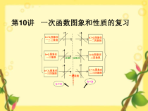 《习题训练》PPT课件6-八年级下册数学人教版